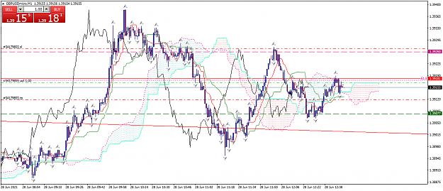 Click to Enlarge

Name: gbpusdmicro-m1-xm-global-limited.png
Size: 64 KB