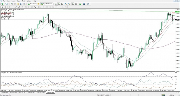 Click to Enlarge

Name: GBPCHF, H4, 2010 January 21.jpg
Size: 140 KB