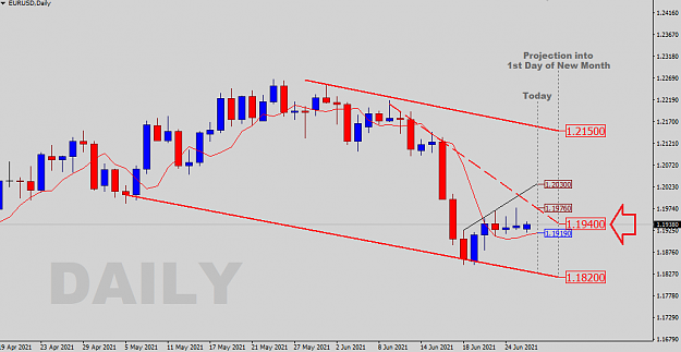 Click to Enlarge

Name: Daily Analysis.png
Size: 24 KB
