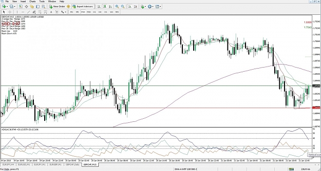 Click to Enlarge

Name: GBPCHF, M15, 2010 January 21.jpg
Size: 138 KB