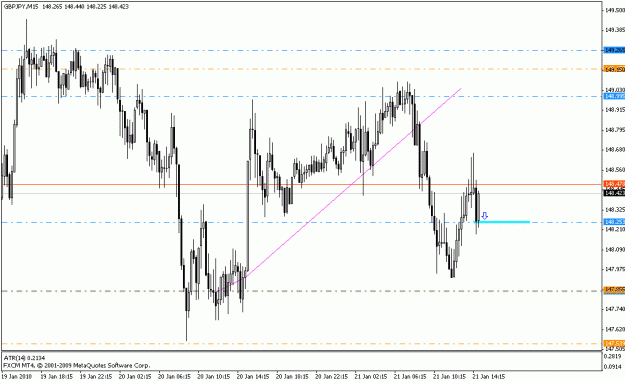 Click to Enlarge

Name: gbpjpy_m15_01_21_10.gif
Size: 17 KB