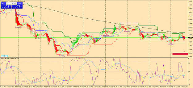 Click to Enlarge

Name: gbpusd-h1-oanda-division1-b.png
Size: 81 KB