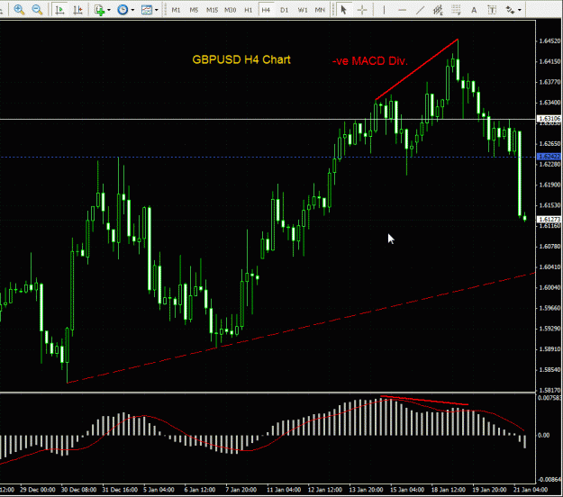 Click to Enlarge

Name: GBPUSD - H4 210110.gif
Size: 38 KB