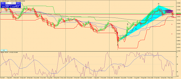 Click to Enlarge

Name: nzdusd-w1-fx-glory-group-e.png
Size: 87 KB