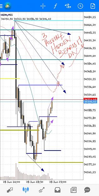 Click to Enlarge

Name: Screenshot_20210628-165500_MetaTrader 4.jpg
Size: 698 KB