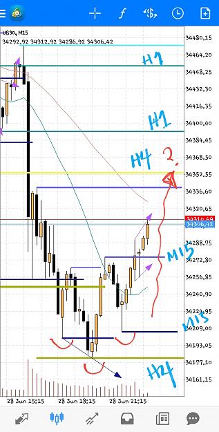 Click to Enlarge

Name: Screenshot_20210628-164450_MetaTrader 4.jpg
Size: 686 KB