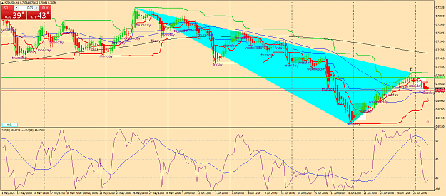 Click to Enlarge

Name: nzdusd-h4-fx-glory-group-e.png
Size: 97 KB