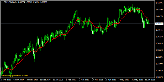 Click to Enlarge

Name: gbpusd-d1-fxopen-investments-inc.png
Size: 25 KB