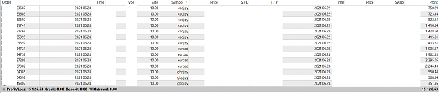 Click to Enlarge

Name: cadjpy-h4-alpari-3.png
Size: 39 KB