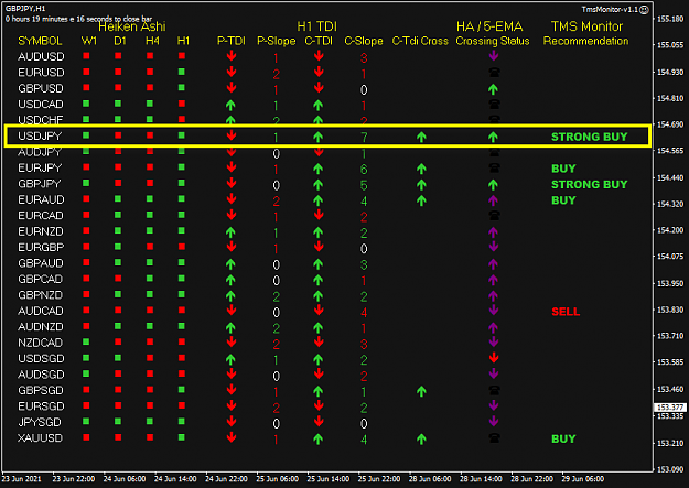 Click to Enlarge

Name: TMS Monitor Jun29 H1 UJ 29-6-2021 1-40-46 pm.png
Size: 36 KB