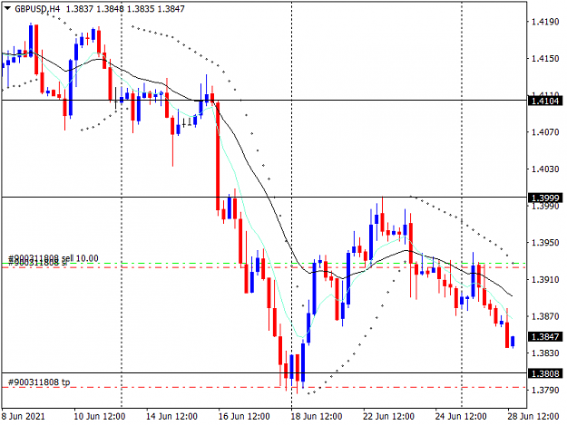 Click to Enlarge

Name: gbpusd-h4-instaforex-group.png
Size: 31 KB
