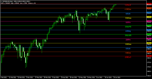 Click to Enlarge

Name: SPX500USD_2_Daily.png
Size: 35 KB
