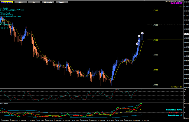 Click to Enlarge

Name: EU Jun 29  H1 LO  trade 29-6-2021 7-36-17 pm.png
Size: 42 KB