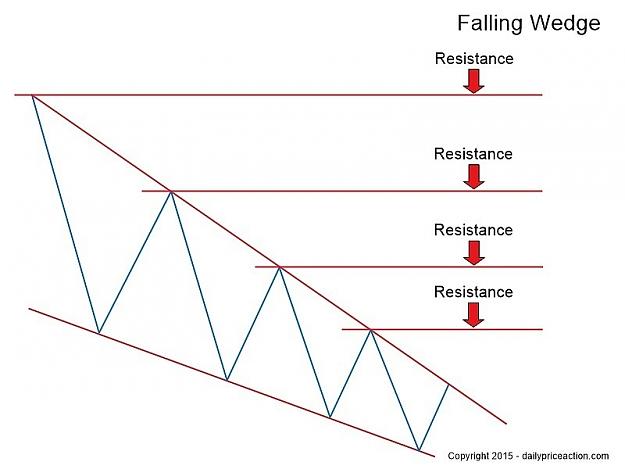 Click to Enlarge

Name: Key-resistance-levels.jpg
Size: 53 KB