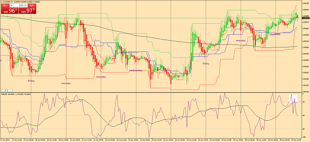 Click to Enlarge

Name: eurgbp-h1-oanda-division1-b.png
Size: 103 KB