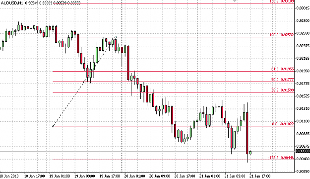Click to Enlarge

Name: audusd2101.png
Size: 12 KB