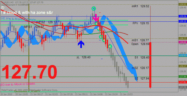 Click to Enlarge

Name: ! # cloud & with ha zone s&r buy loss sell double win.gif
Size: 28 KB