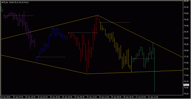 Click to Enlarge

Name: 2010-01-21_WTI_1_3.gif
Size: 13 KB