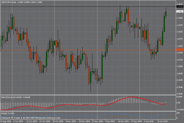 Click to Enlarge

Name: usd_chf no brainer 2010 january.gif
Size: 25 KB