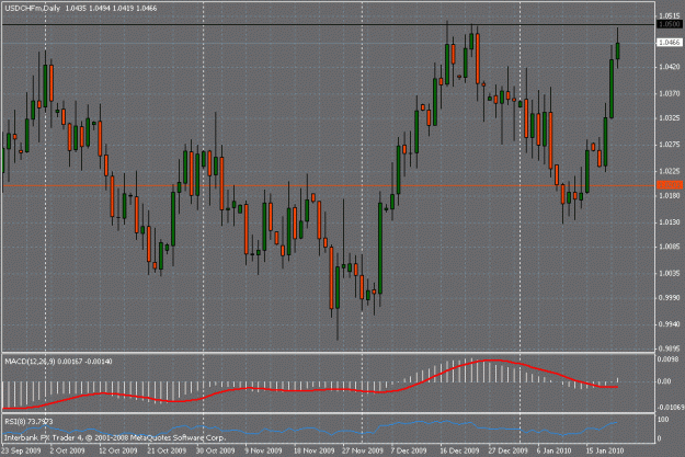 Click to Enlarge

Name: usd_chf no brainer 2010 january.gif
Size: 25 KB