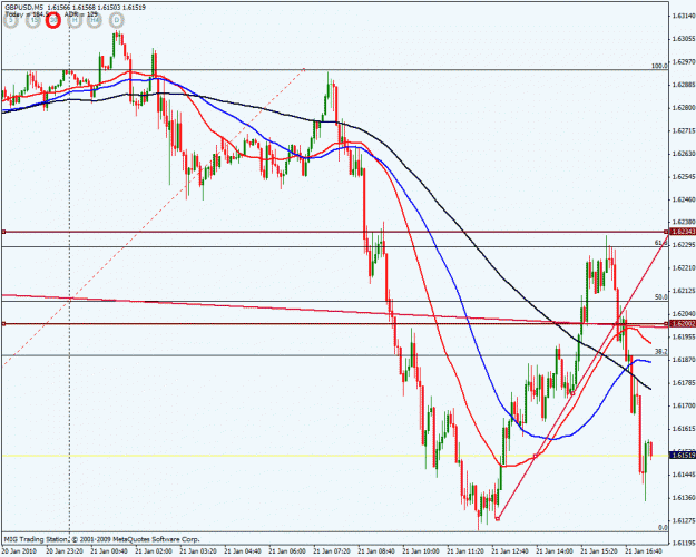 Click to Enlarge

Name: gbpusd m30 m5.gif
Size: 30 KB