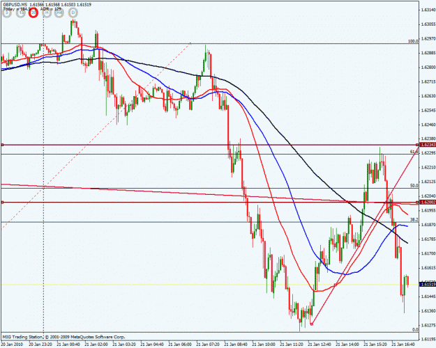 Click to Enlarge

Name: gbpusd m30 m5.gif
Size: 30 KB