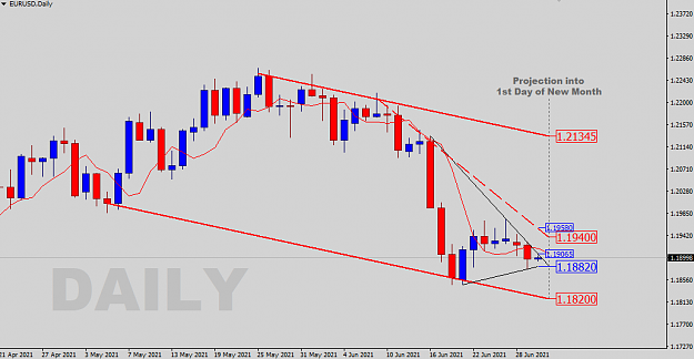 Click to Enlarge

Name: Daily Analysis.png
Size: 25 KB