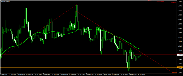 Click to Enlarge

Name: EURUSDH1.png
Size: 44 KB