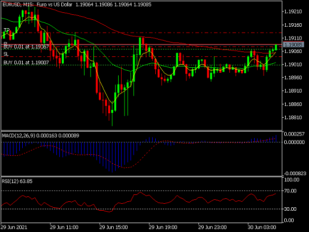 Click to Enlarge

Name: EURUSDM15.png
Size: 31 KB