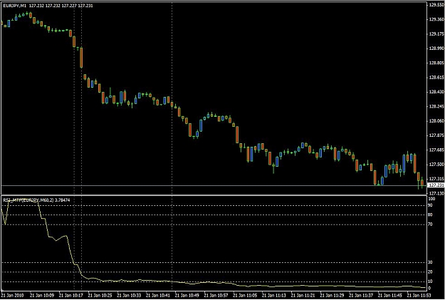 Click to Enlarge

Name: EURJPY_TCF.jpg
Size: 74 KB