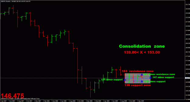 Click to Enlarge

Name: monthly gj consolidation zone.gif
Size: 24 KB