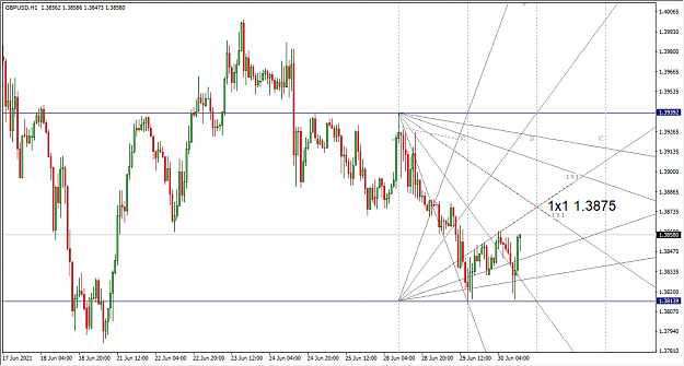Click to Enlarge

Name: 6-30-2021 5-30-36 PM GBPUSD 1H.png
Size: 32 KB