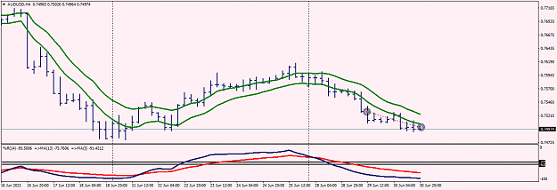Click to Enlarge

Name: AUDUSDH4.png
Size: 36 KB
