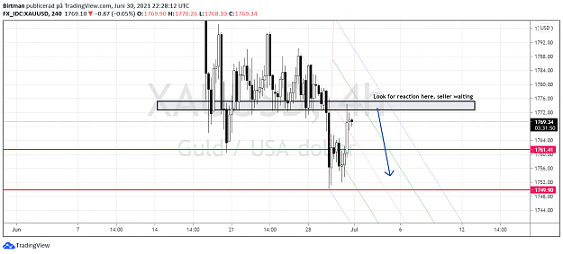 Click to Enlarge

Name: Gold 4hr 01juli.png
Size: 101 KB
