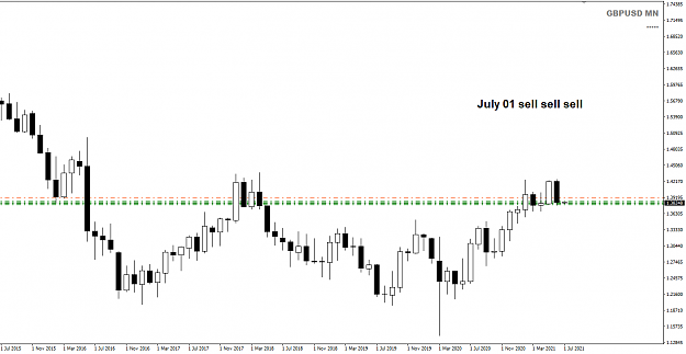Click to Enlarge

Name: GU Jul01 sell sell sell 1-7-2021 8-08-32 am.png
Size: 17 KB