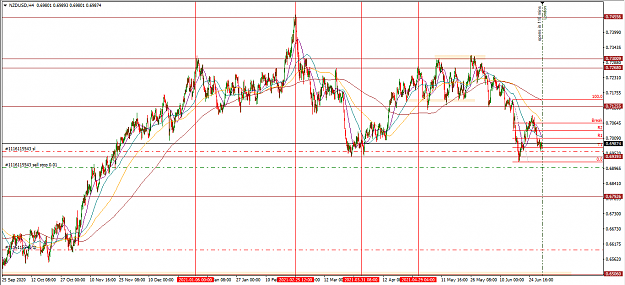 Click to Enlarge

Name: NZDUSD.PNG
Size: 61 KB