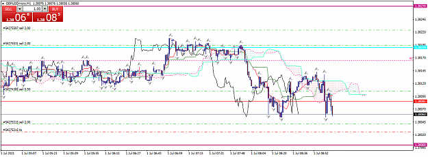 Click to Enlarge

Name: gbpusdmicro-m1-xm-global-limited-2.png
Size: 45 KB