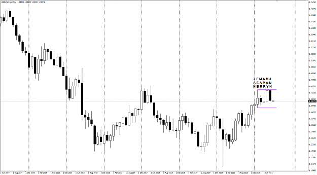 Click to Enlarge

Name: GBPUSD MN Jan to Jun 1-7-2021 2-39-30 pm.png
Size: 27 KB