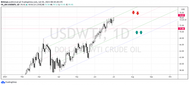 Click to Enlarge

Name: oil daily 01juli.png
Size: 110 KB