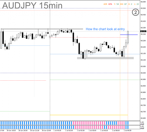 Click to Enlarge

Name: CAPM - 2021-07-01 - 0201 - AUDJPY - M15 - Long entry.png
Size: 48 KB