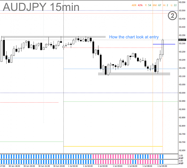 Click to Enlarge

Name: CAPM - 2021-07-01 - 0201 - AUDJPY - M15 - Long entry.png
Size: 48 KB