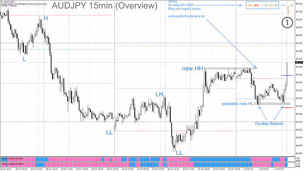 Click to Enlarge

Name: CAPM - 2021-07-01 - 0203 - AUDJPY - M15 - Overview.png
Size: 107 KB