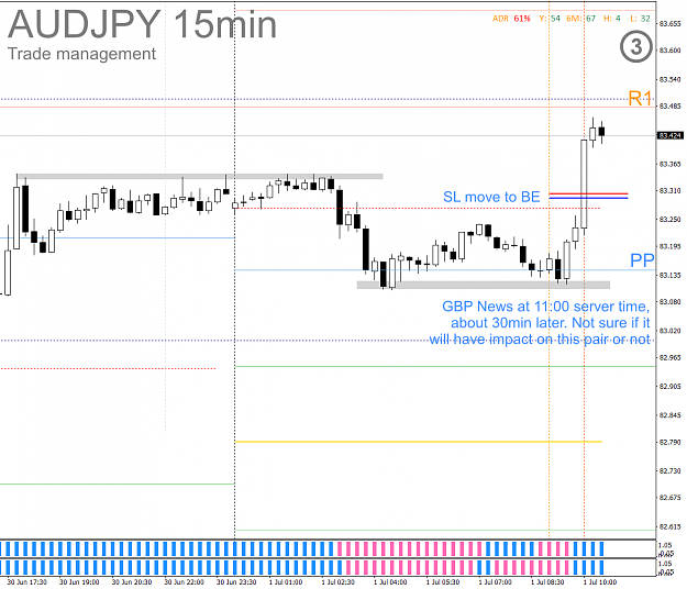 Click to Enlarge

Name: CAPM - 2021-07-01 - 0204 - AUDJPY - M15 - Manage trade due news and R1.png
Size: 75 KB