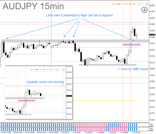 Click to Enlarge

Name: CAPM - 2021-07-01 - 0205 - AUDJPY - M15 - 1min to news, see if price will move.png
Size: 128 KB