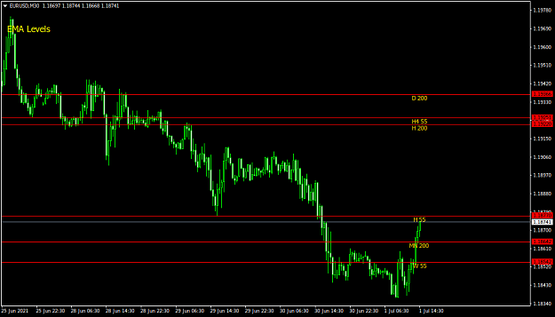 Click to Enlarge

Name: EURUSDM30.png
Size: 25 KB
