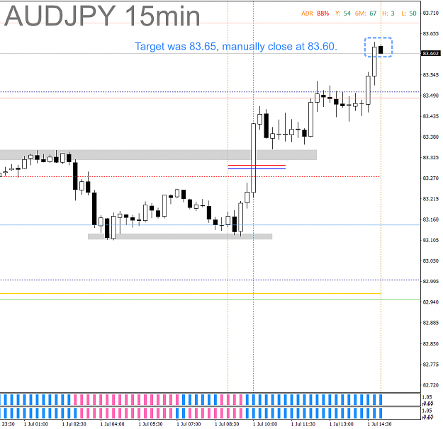 Click to Enlarge

Name: CAPM - 2021-07-01 - 0209 - AUDJPY - M15 - Close 83.60.png
Size: 48 KB