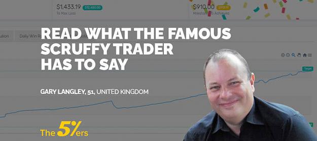 Click to Enlarge

Name: gary-langley_interview_youtube_720 Read What The Famous Scruffy Trader Has To Say.jpg
Size: 39 KB