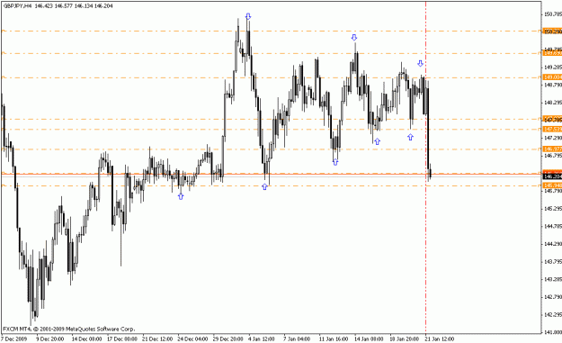 Click to Enlarge

Name: gbpjpy_h4_01_21_10.gif
Size: 17 KB