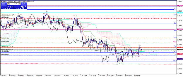 Click to Enlarge

Name: gbpusdmicro-m1-xm-global-limited.png
Size: 54 KB
