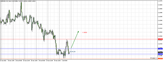 Click to Enlarge

Name: EURUSDH1.png
Size: 32 KB
